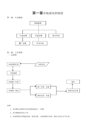 市场部内控制度