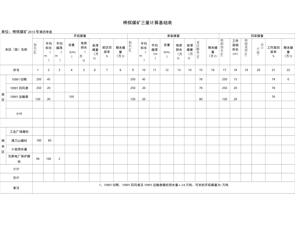 煤矿三量报表_第3页