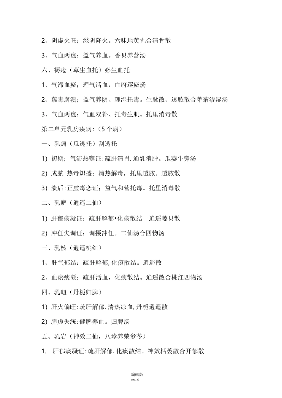 中医外科学歌诀_第2页
