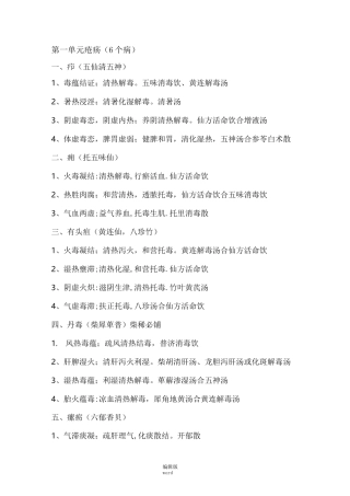 中医外科学歌诀