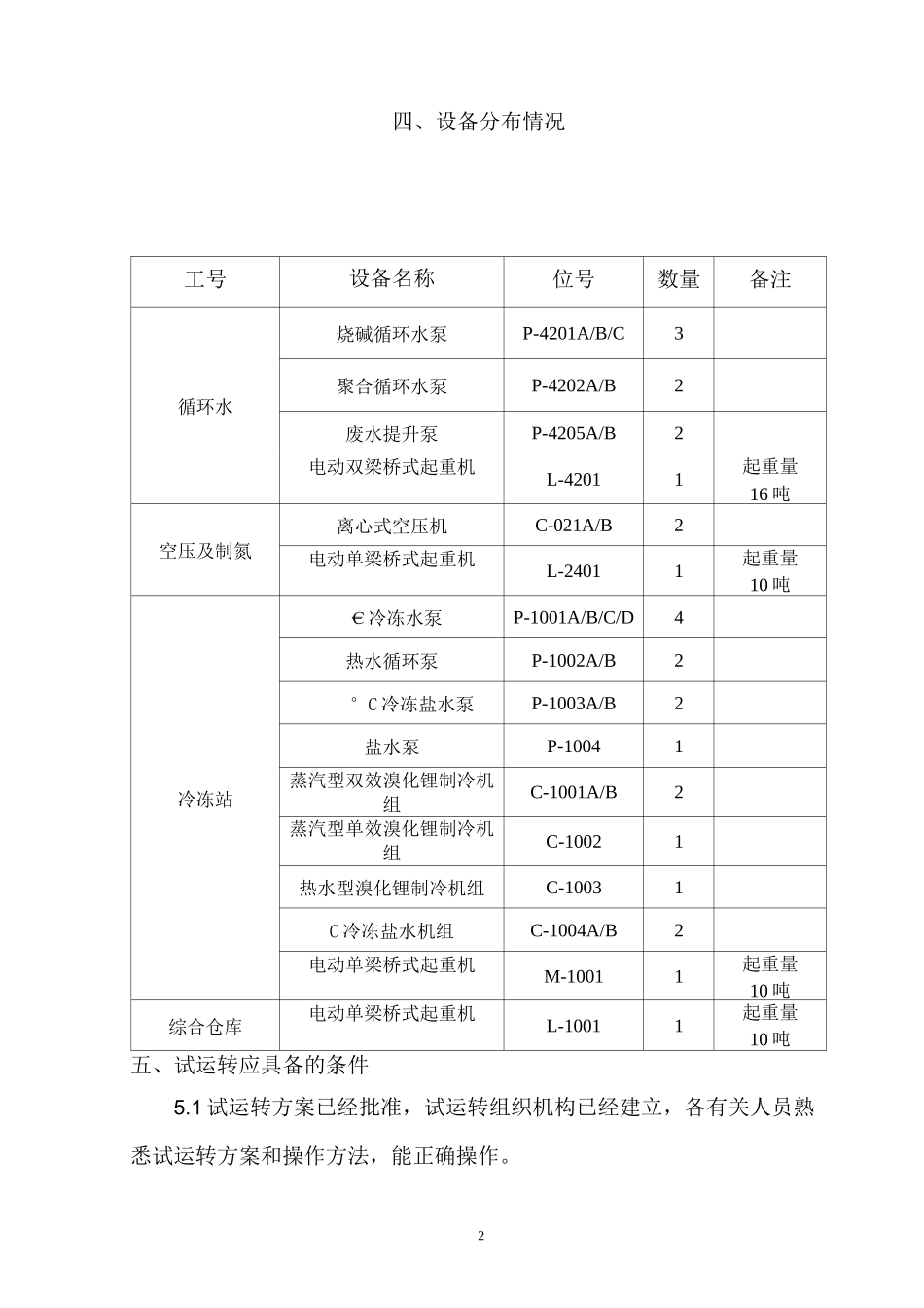 设备单机试运转方案_第2页
