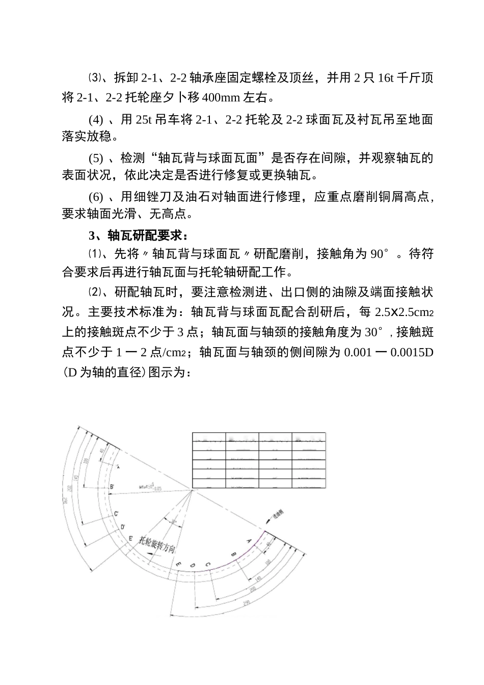 回转窑托轮瓦更换方案_第2页