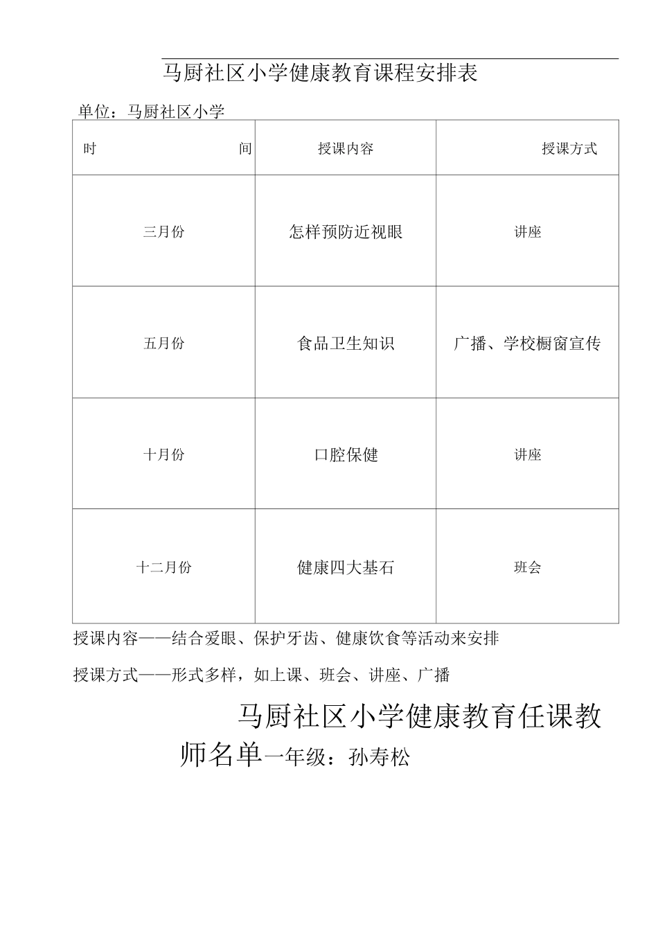 学校健康教育课程表教师名单教案_第2页