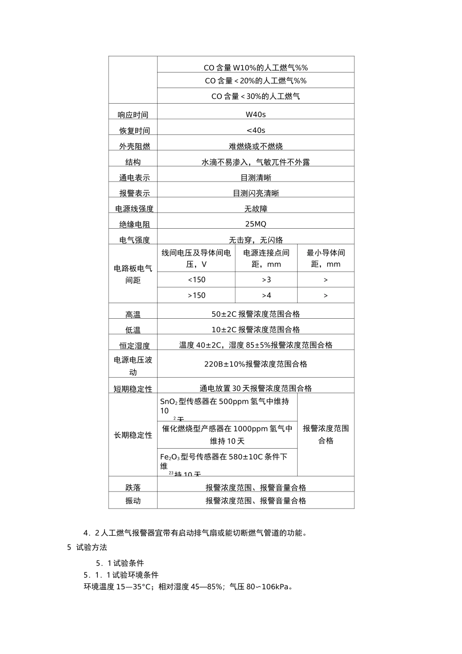 家用燃气报警器规范_第2页