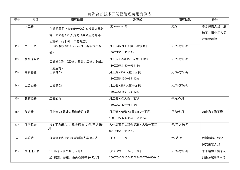 管理费用测算表_第1页