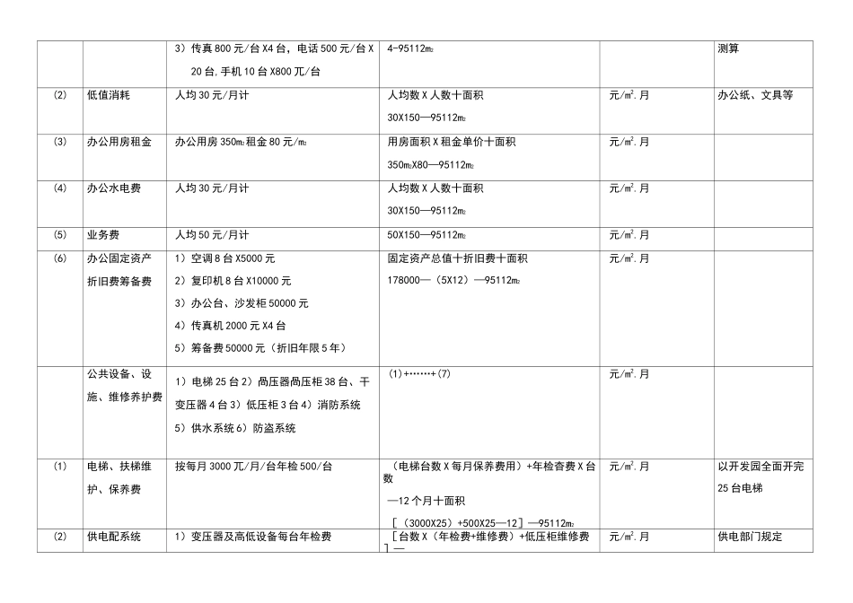 管理费用测算表_第2页