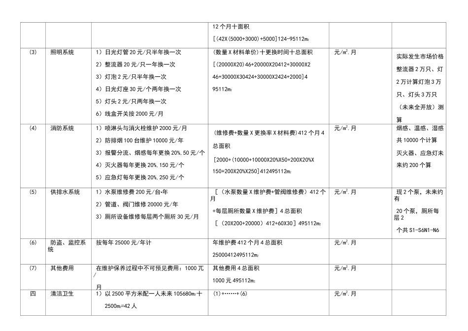 管理费用测算表_第3页