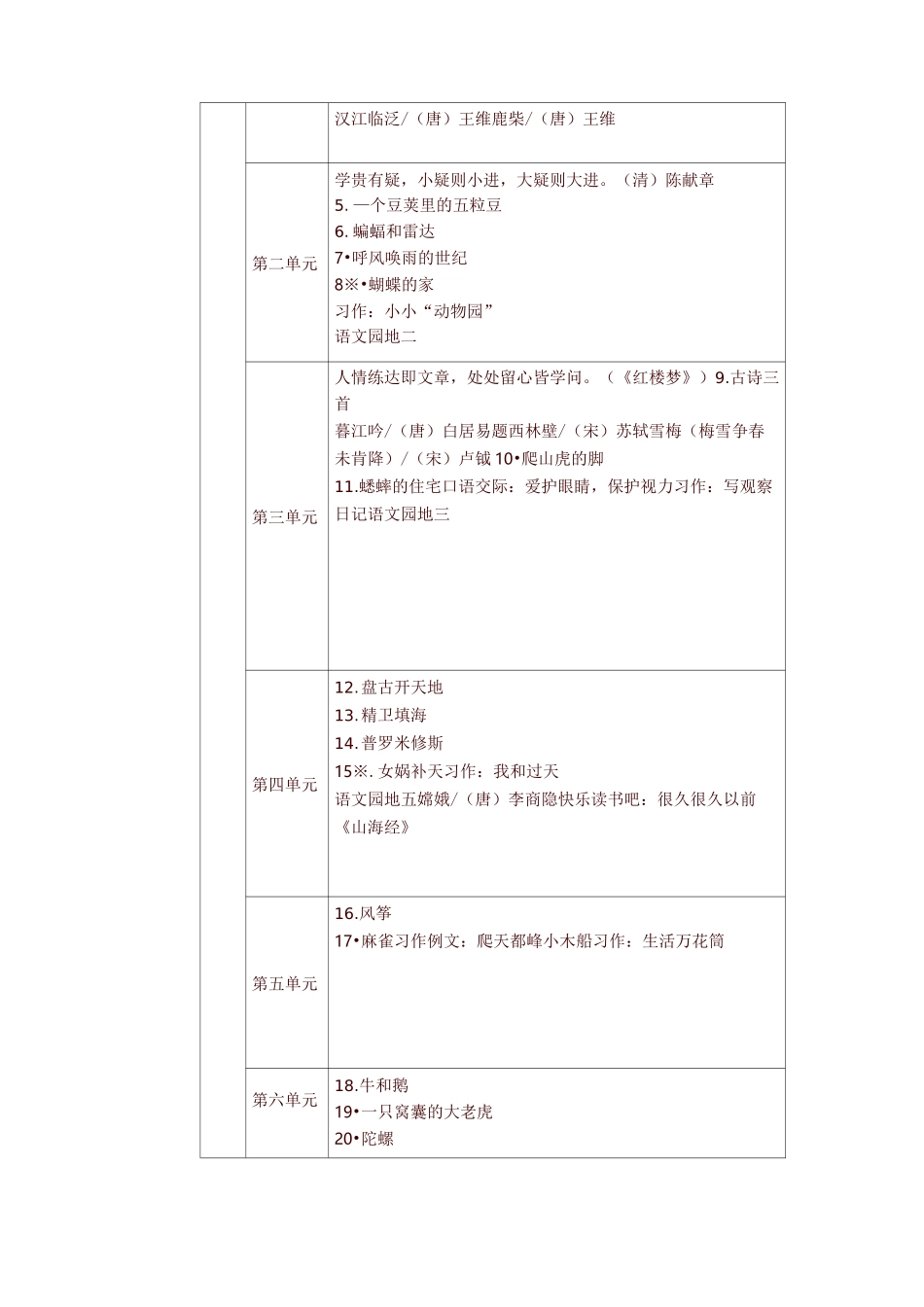 部编版四年级语文上下教材课文目录_第2页
