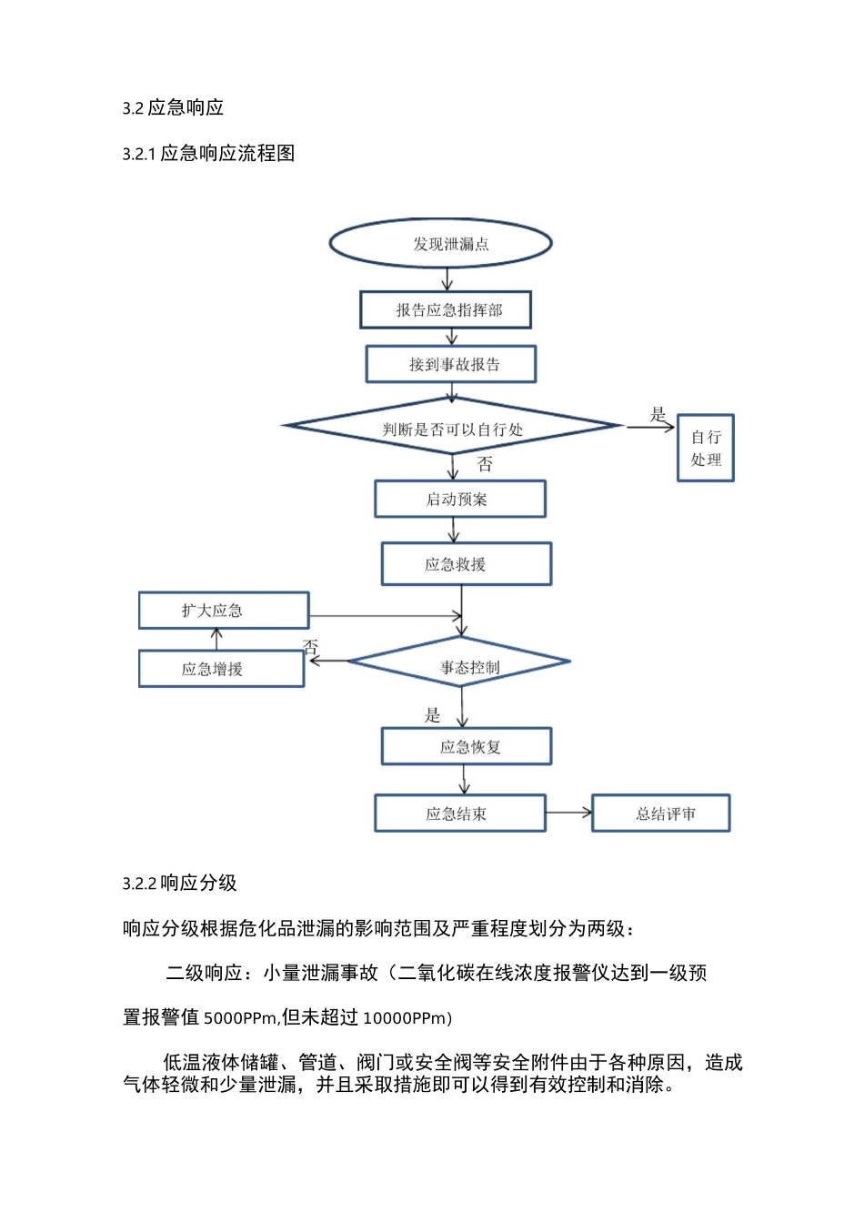 二氧化碳泄漏事故专项应急预案_第3页
