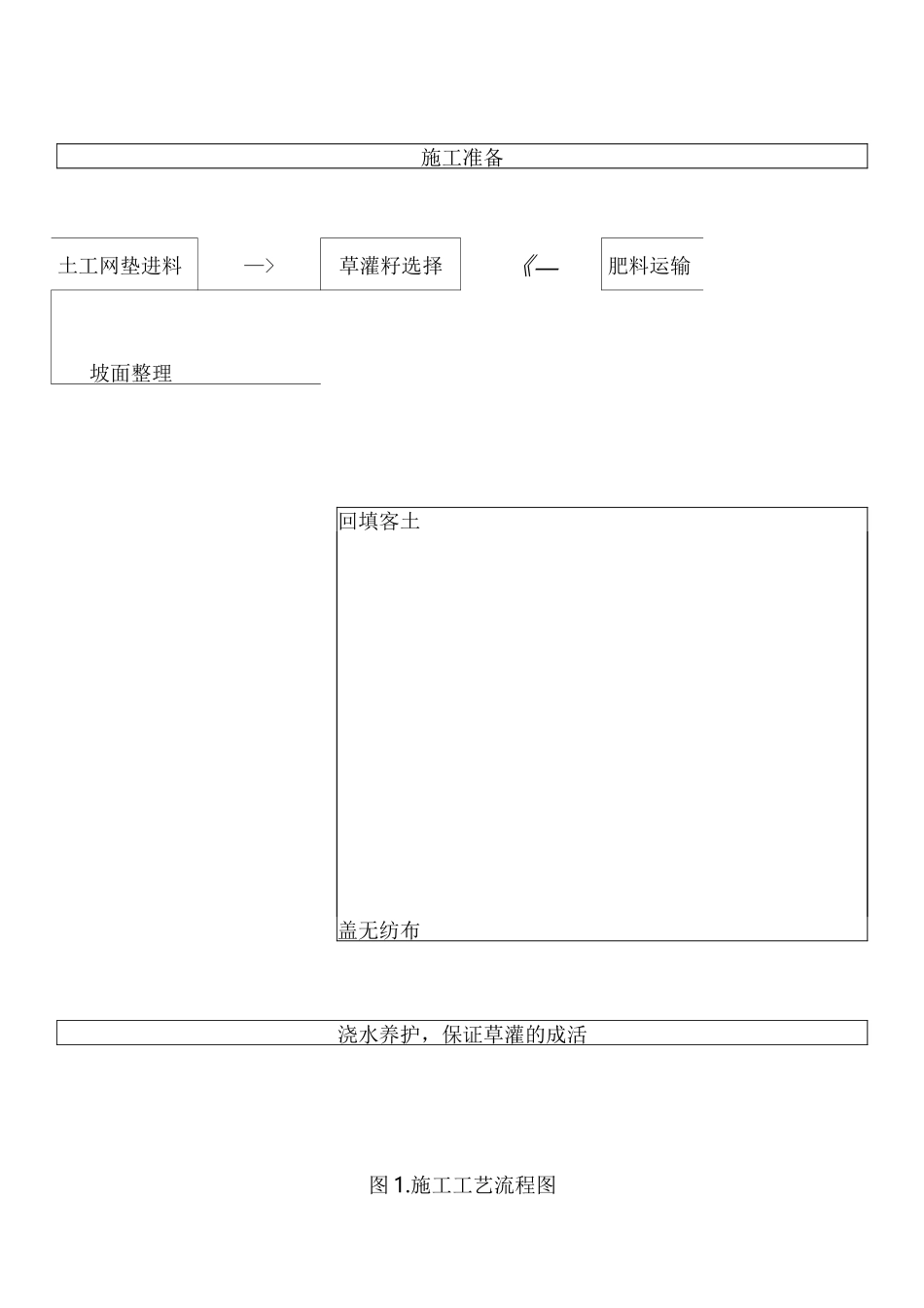 三维土工网植草施工组织设计_第2页
