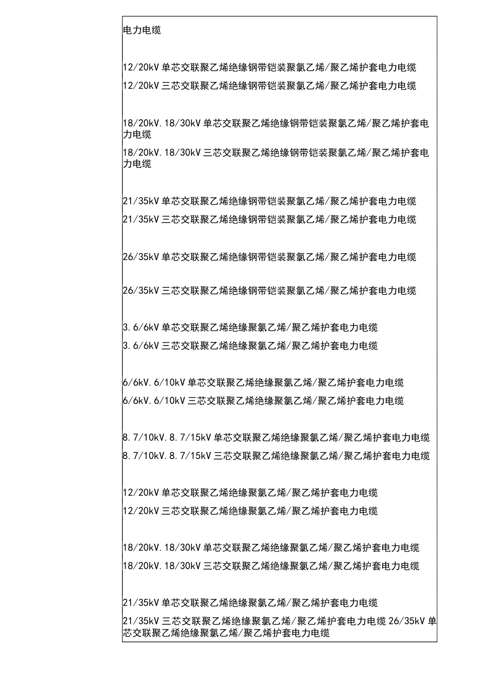 35KV及以下交联电力电缆技术全参数_第2页