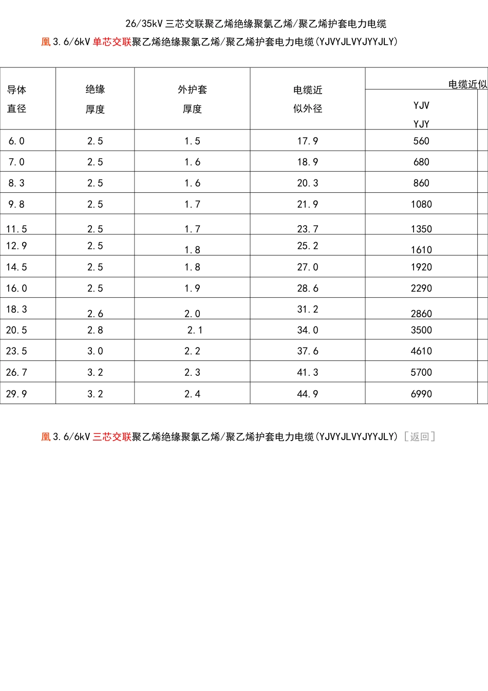 35KV及以下交联电力电缆技术全参数_第3页