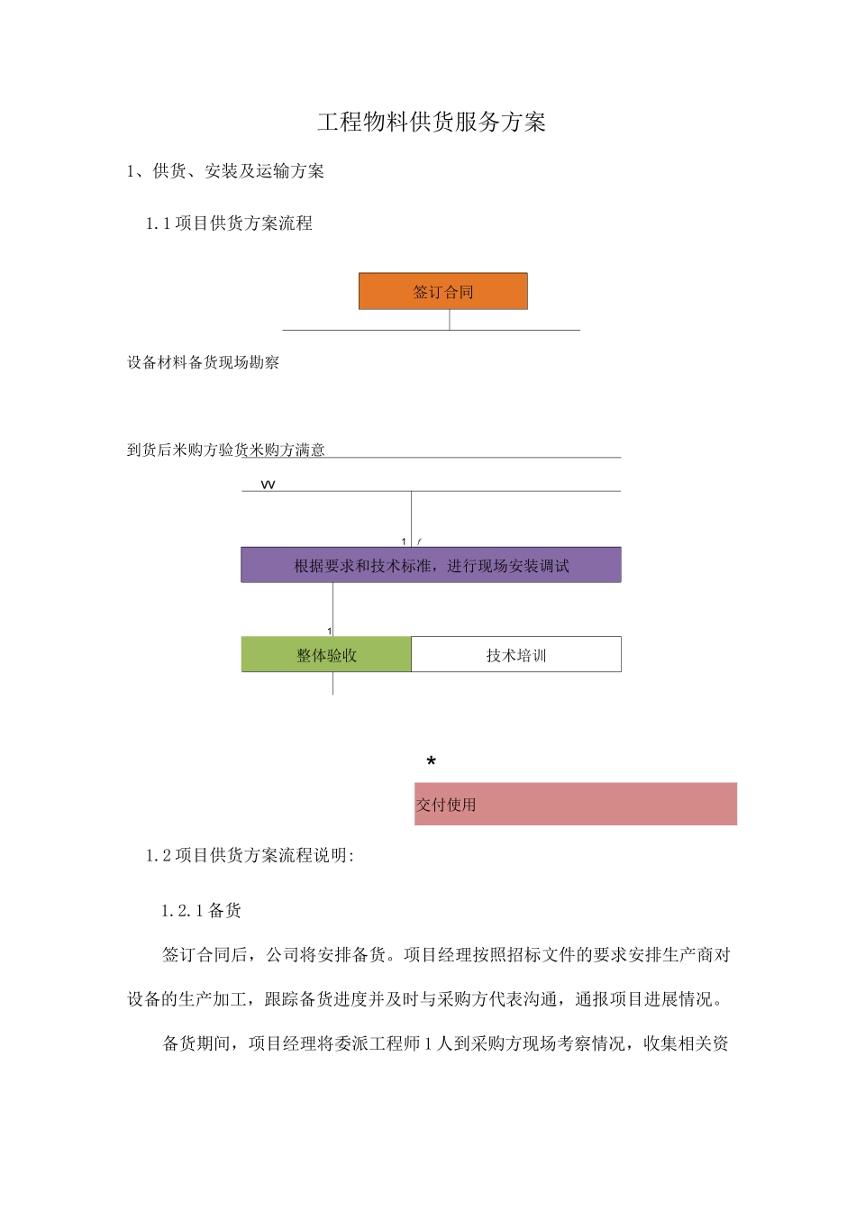 工程物料供货服务方案_第1页
