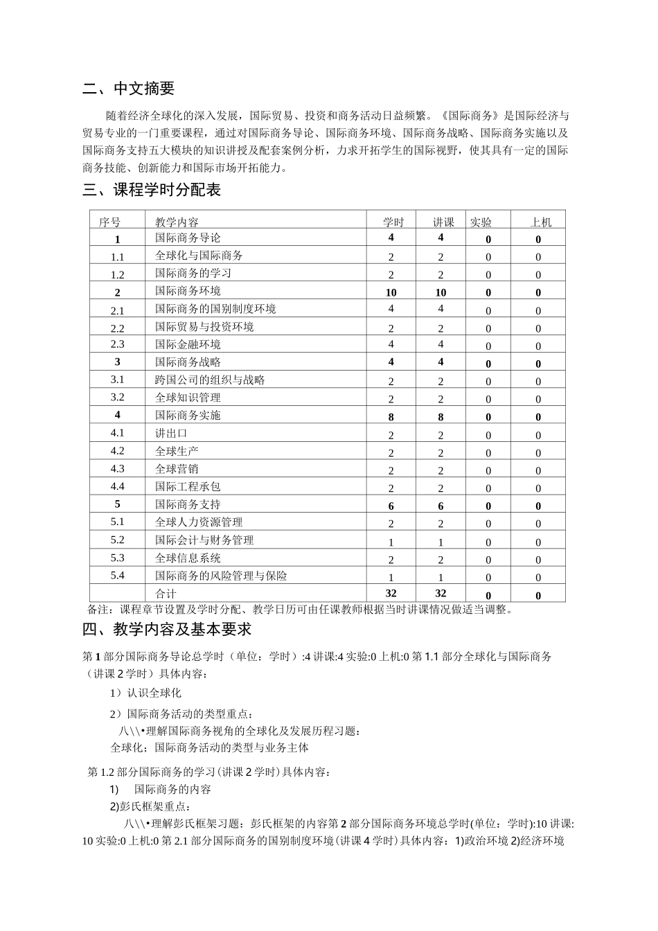 国际贸易专业国际商务教学大纲_第2页
