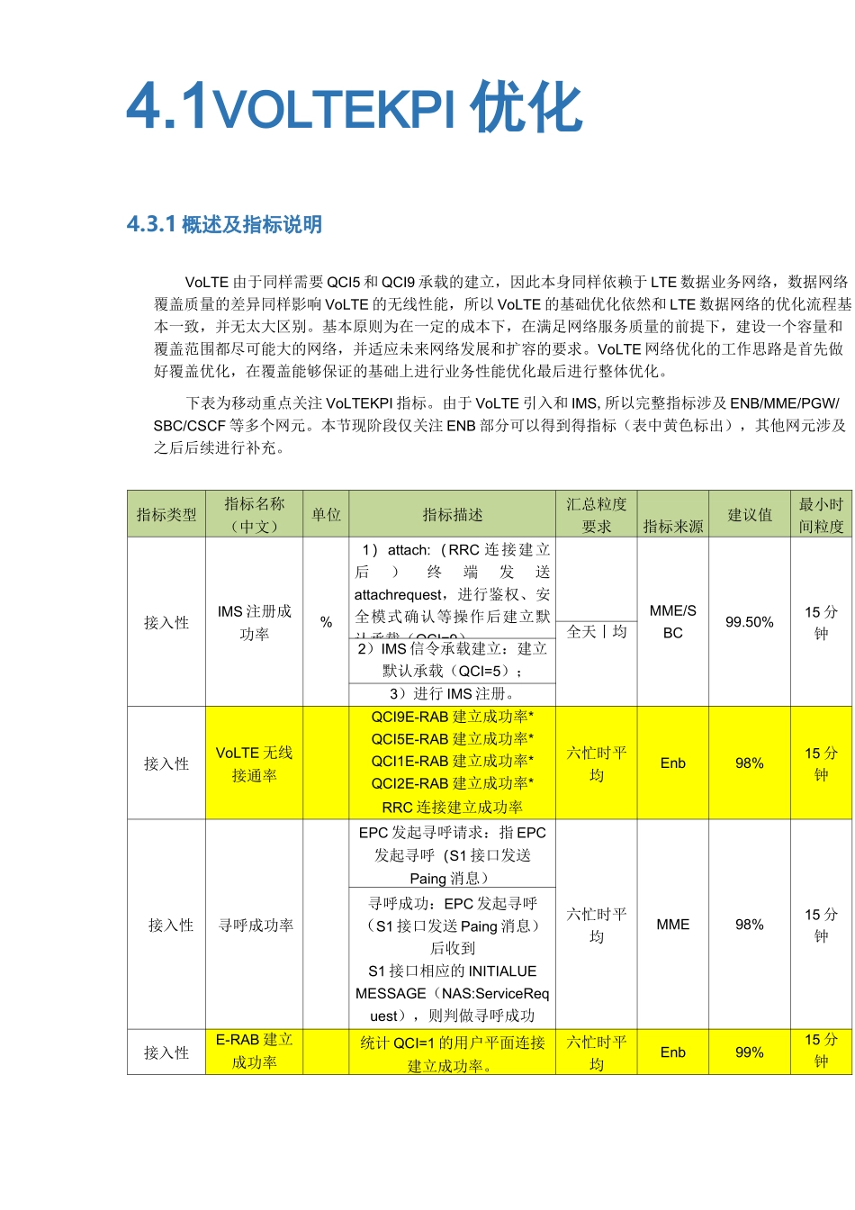 VOLTE-KPI优化资料_第1页