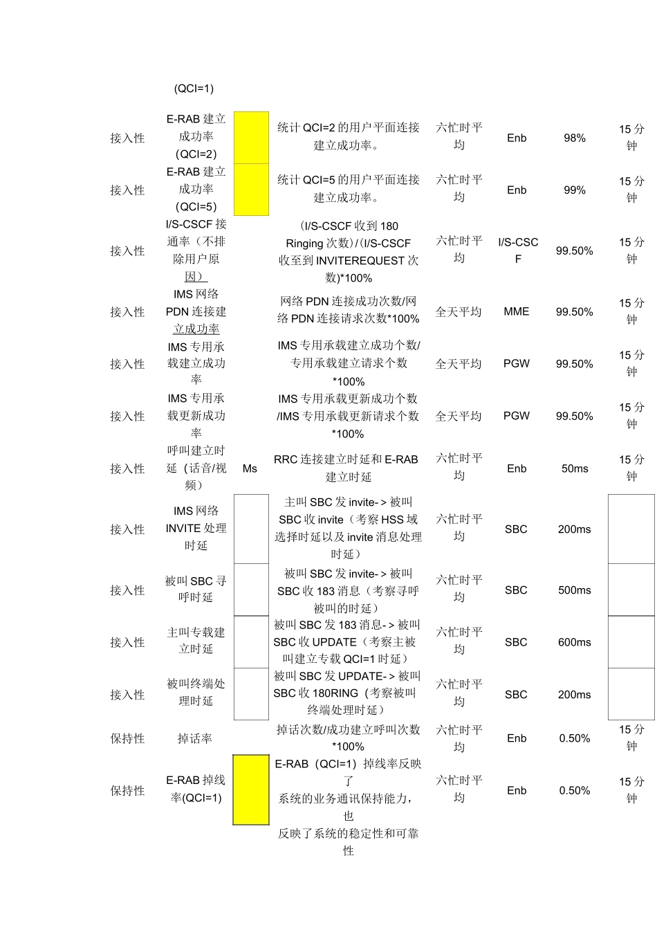 VOLTE-KPI优化资料_第2页