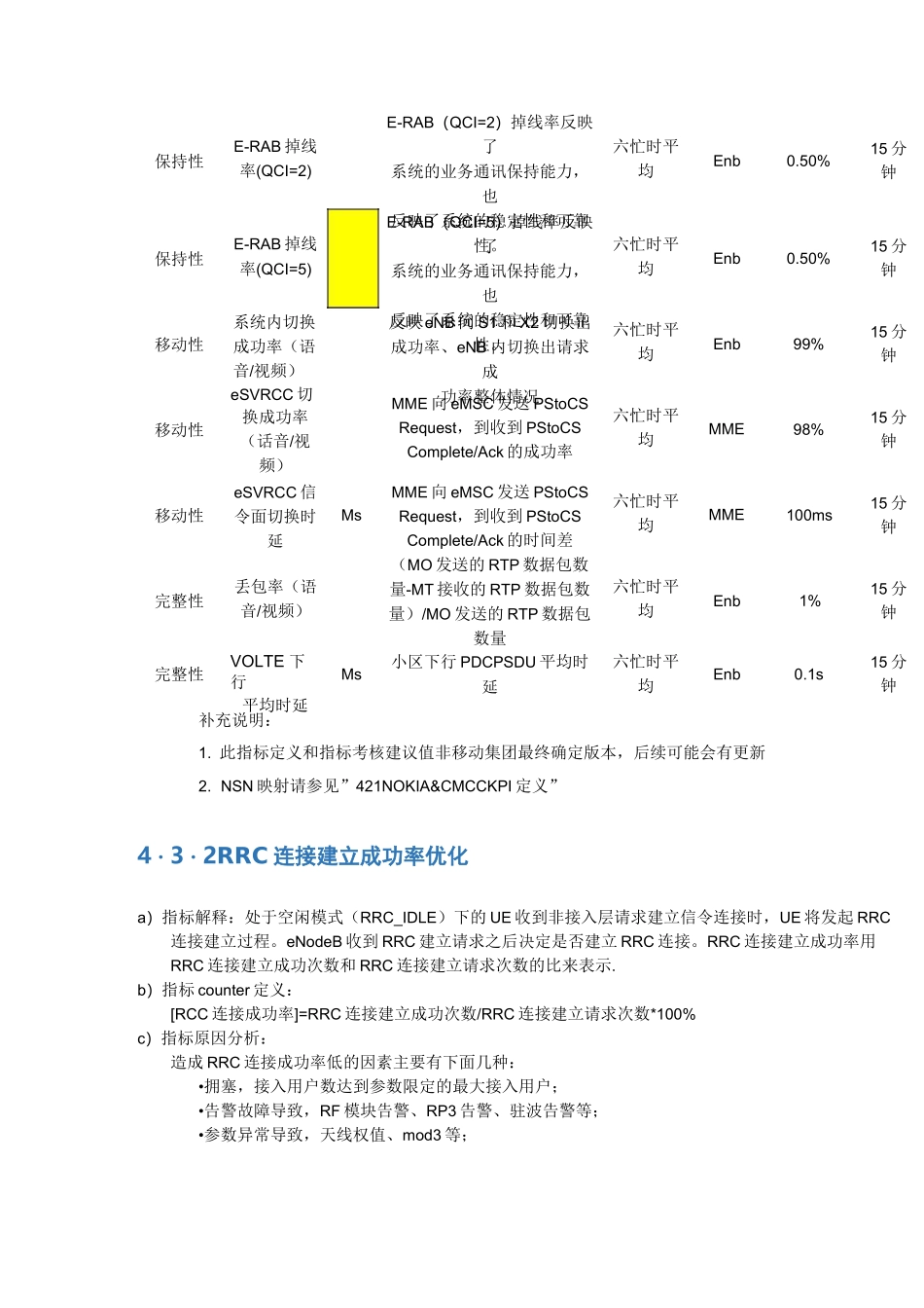 VOLTE-KPI优化资料_第3页