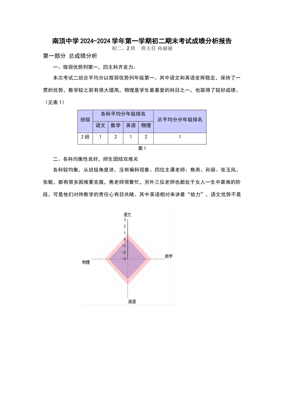 考试成绩分析报告_第1页