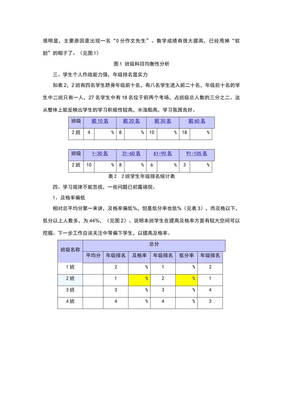 考试成绩分析报告_第2页