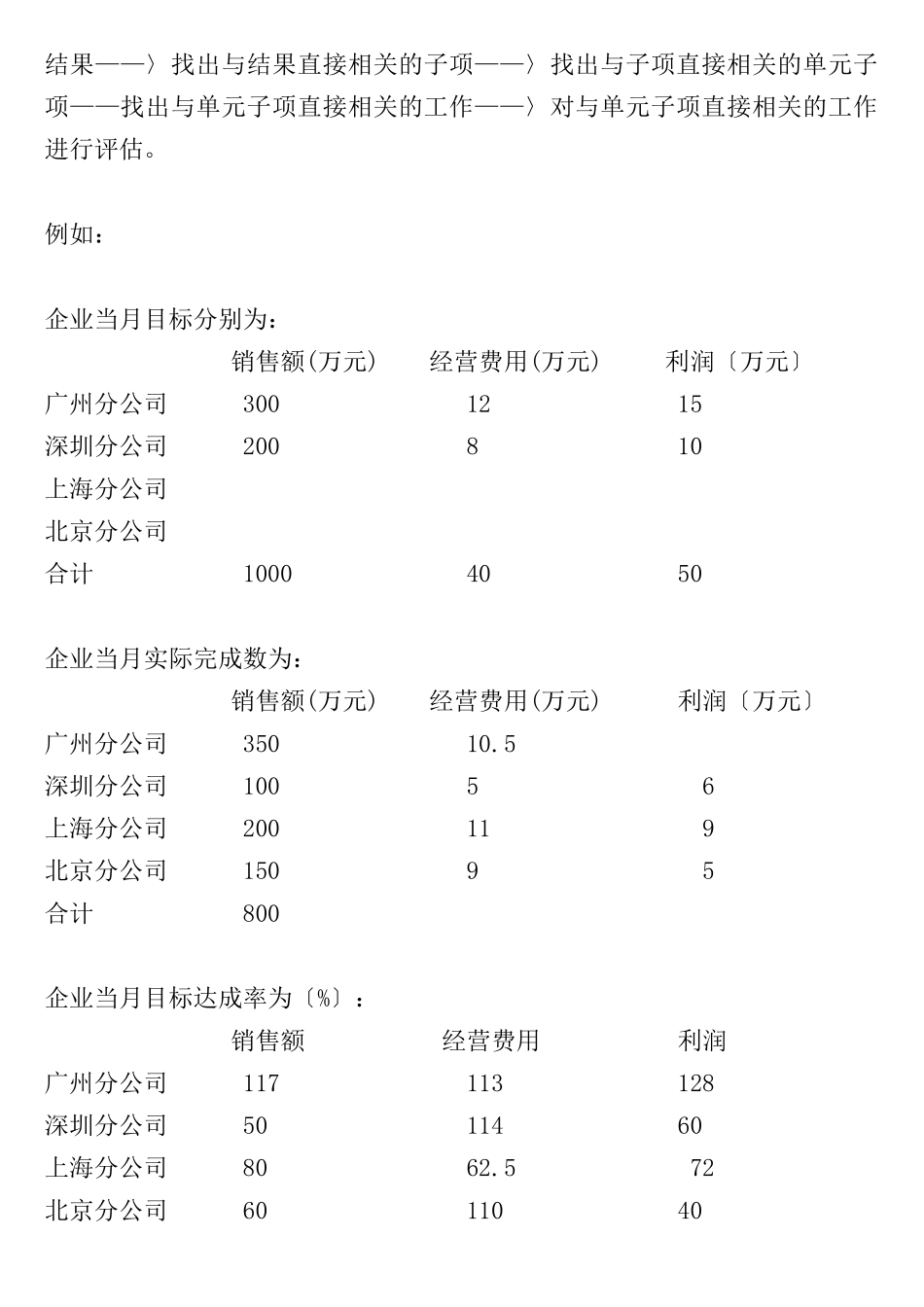 0000我做绩效考核分析的思路和方法_第2页