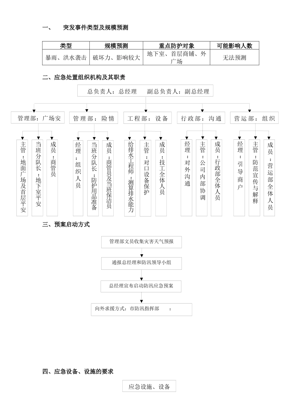 005.防汛、防台应急预案_第1页