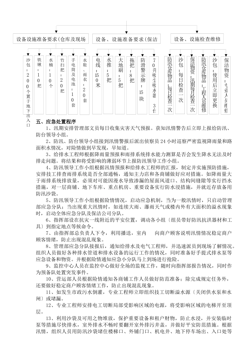 005.防汛、防台应急预案_第2页