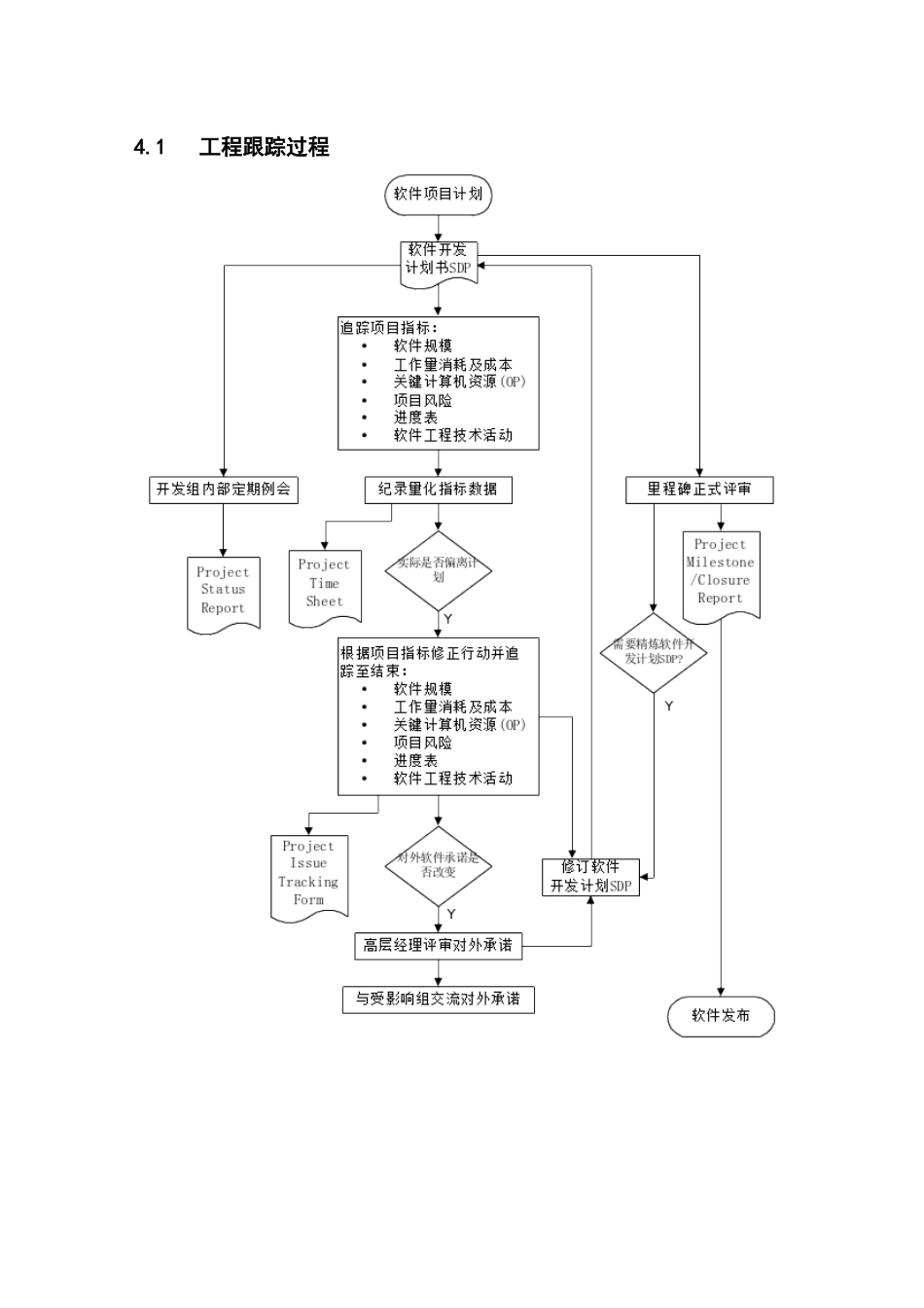 01软件项目计划的跟踪过程_第3页