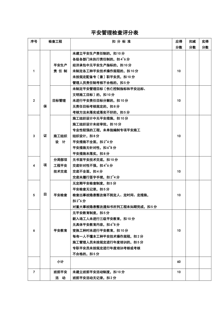 05安全检查评分表_第1页