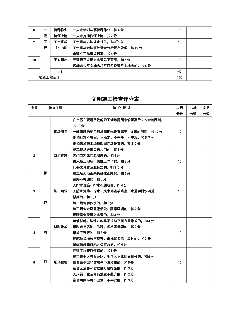 05安全检查评分表_第2页