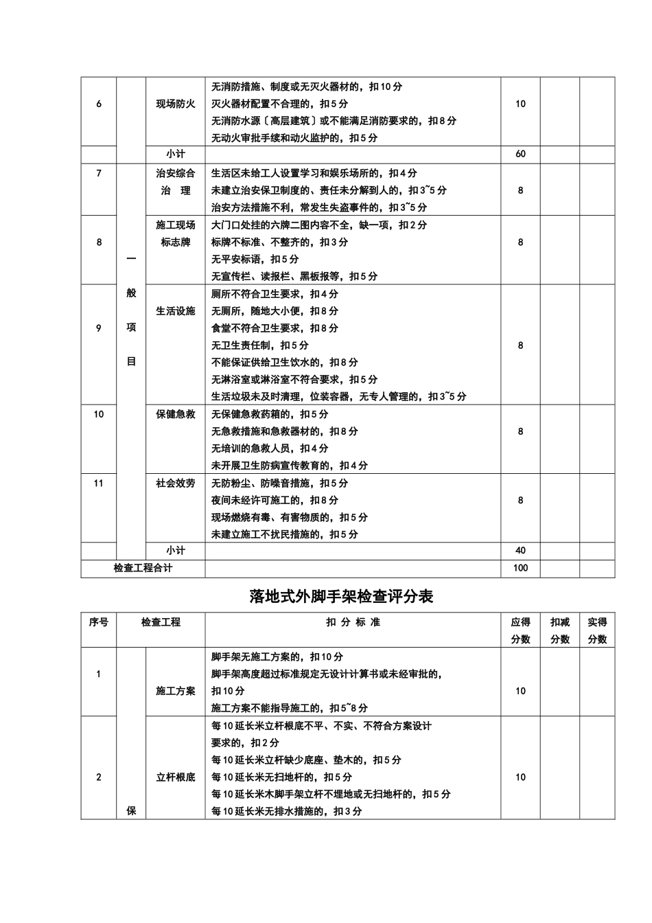 05安全检查评分表_第3页
