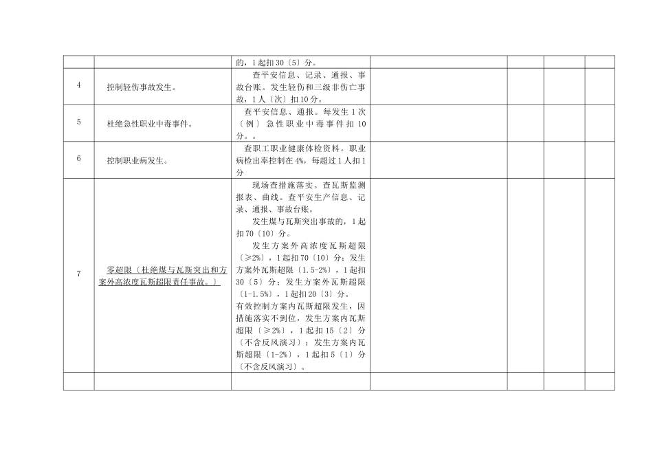 03管理组《全面安全排查检查表》_第3页