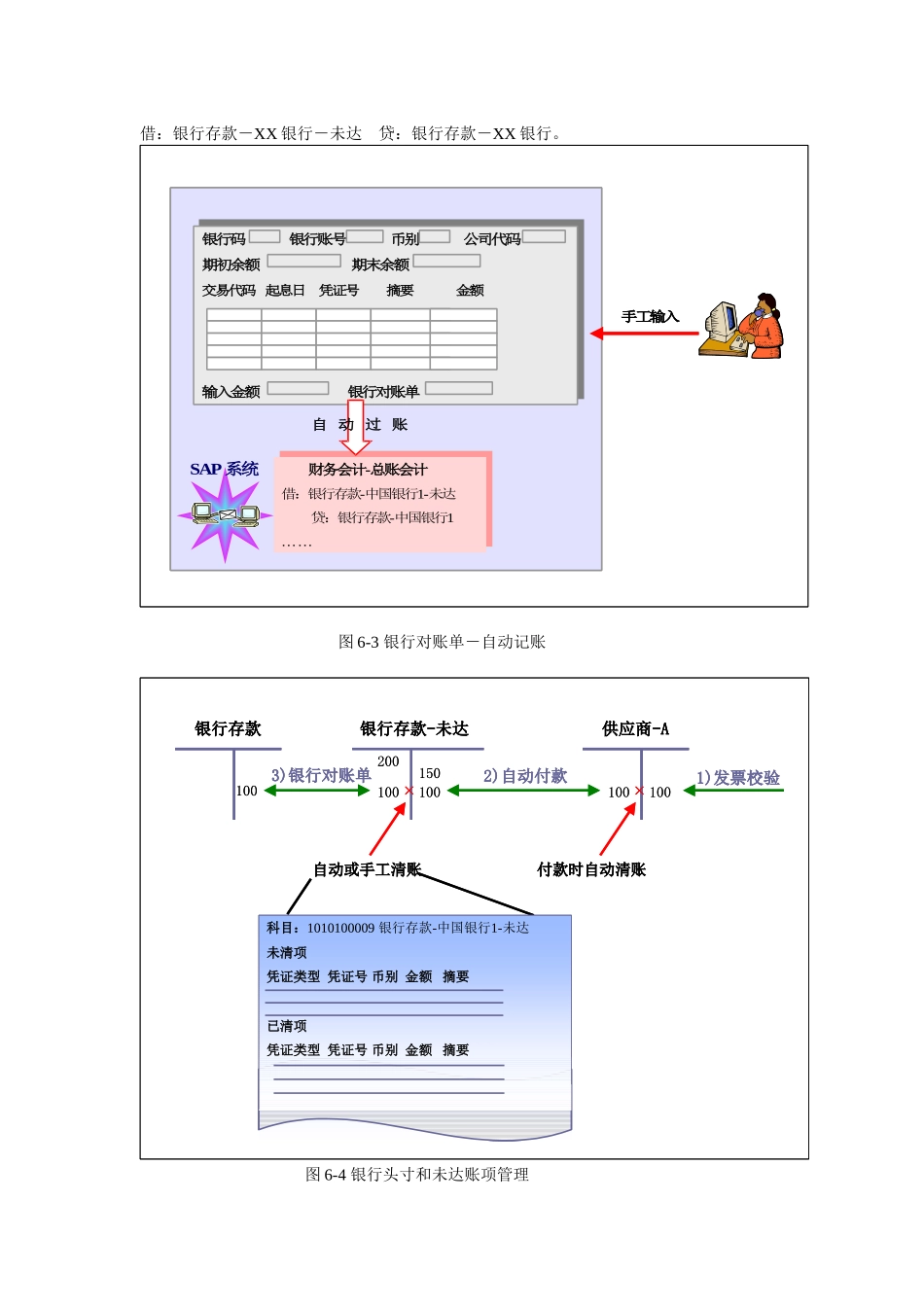 06第6章银行会计和现金管理_第3页