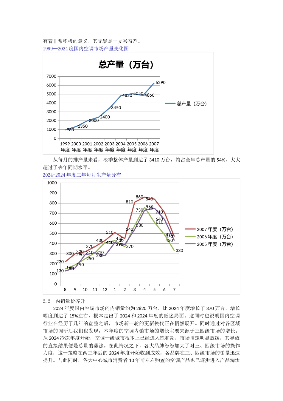 07年中国空调行业报告_第3页