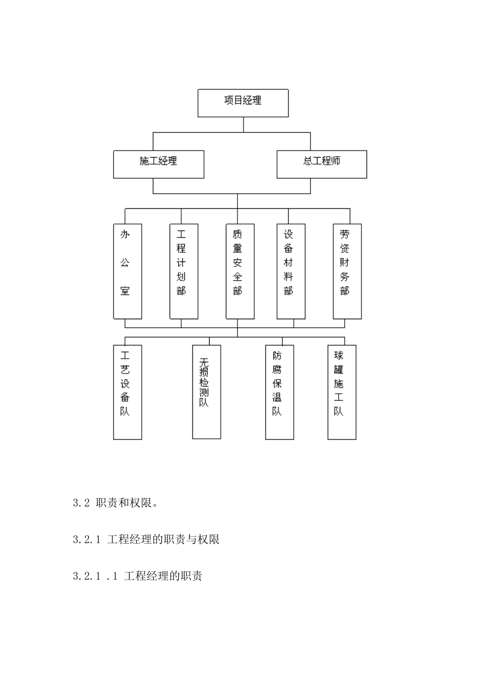 1000立方球罐施工方案_第3页