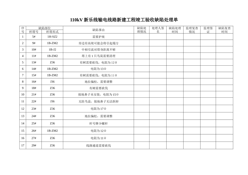 110kV新乐线输电线路新建工程竣工验收缺陷处理单_第1页