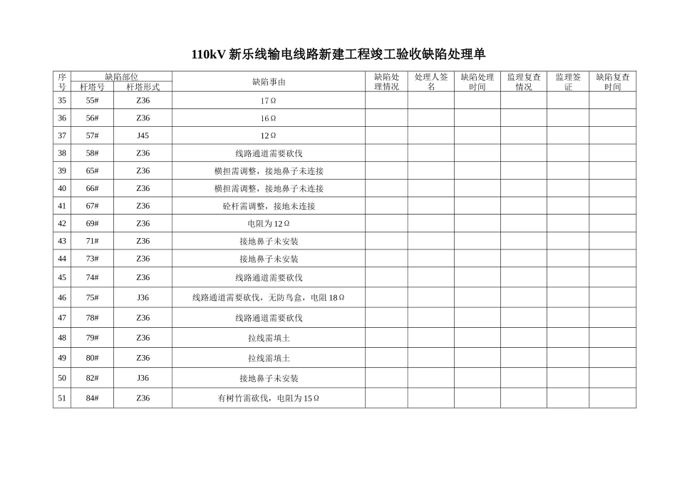 110kV新乐线输电线路新建工程竣工验收缺陷处理单_第3页