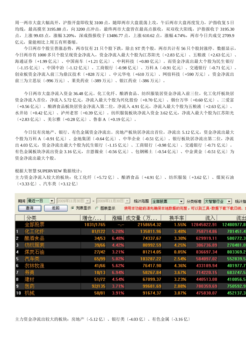 11月30日今日主力资金路线大曝光_第1页