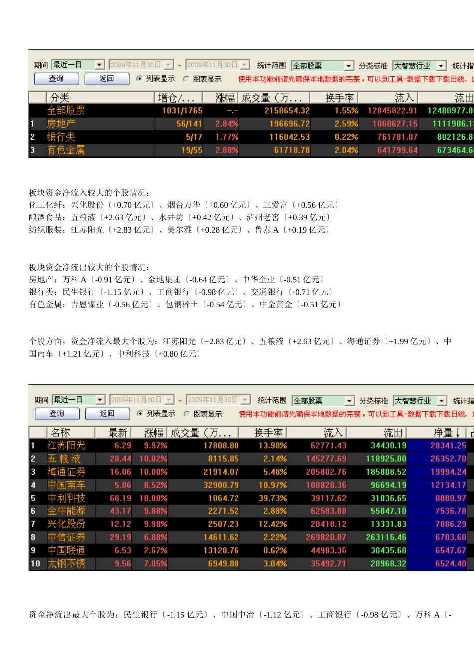11月30日今日主力资金路线大曝光_第2页