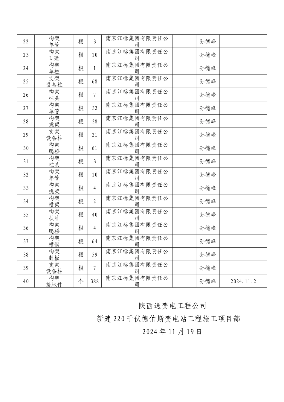 11月份德伯斯甲供材料、设备接收_第2页