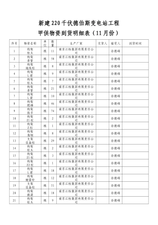 11月份德伯斯甲供材料、设备接收