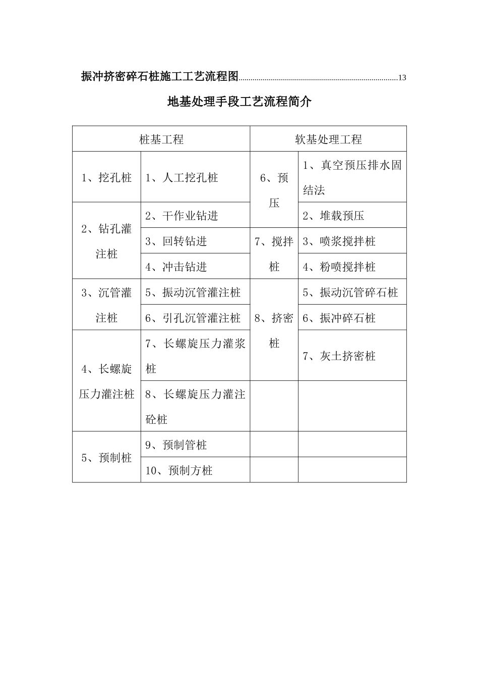 14种桩基及地基处理工艺流程图_第3页