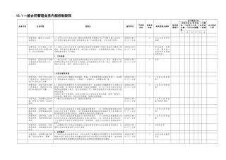 15.1一般合同管理业务控制矩阵