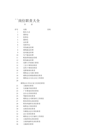 180个岗位职责大全