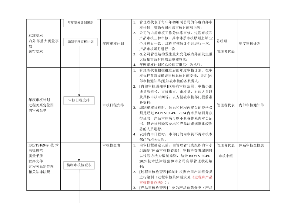 19内部质量审核控制程序_第2页