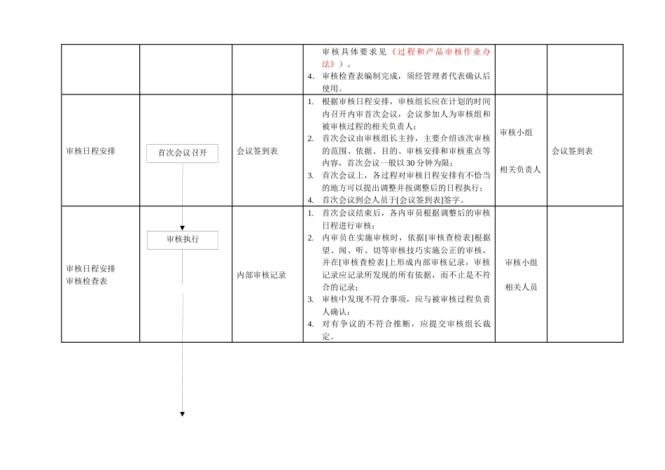 19内部质量审核控制程序_第3页