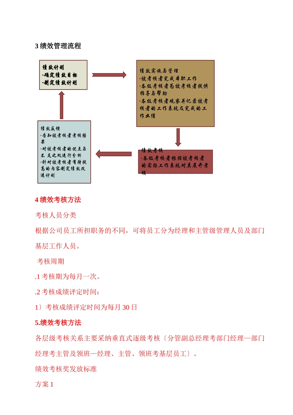 1绩效考核体系_第3页