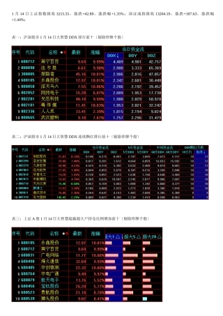 1月14日大智慧超赢主力数据追踪及市场动态分析