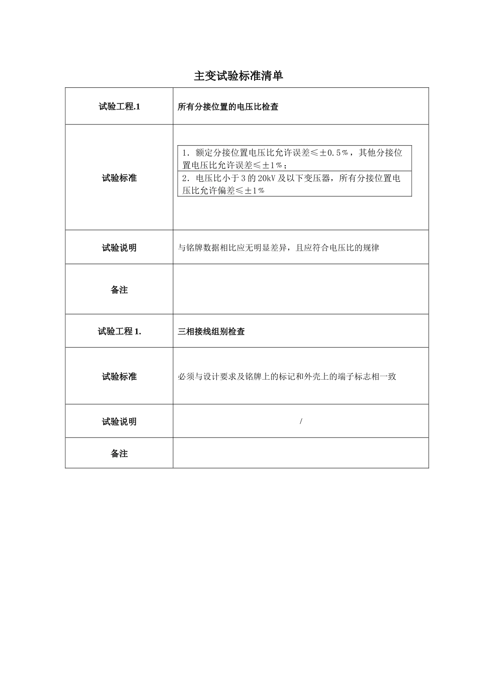 2-1安装工程设备试验标准_第2页