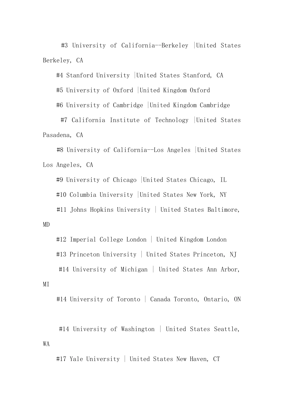 2024USNews全球大学排名发布_第2页