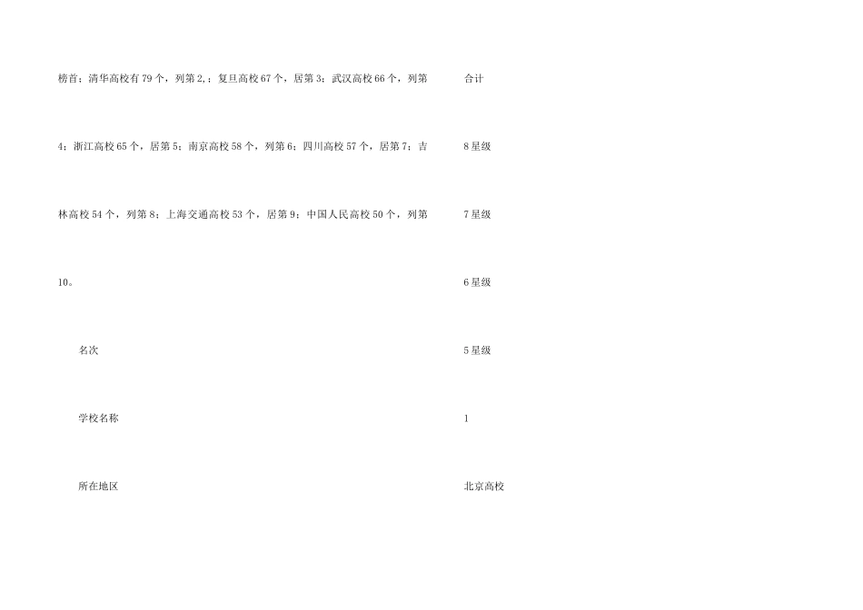2024中国大学一流本科专业排行榜20强介绍_第2页